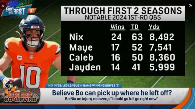 Bo Nix Outshines Drake Maye and Caleb Williams in Wins, TDs, and Passing Yards