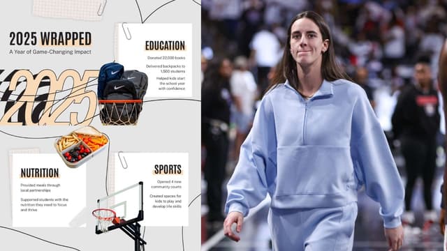 Caitlin Clark Foundation’s 2025 ‘Wrapped’ Shows Impact via Courts, Books, and Full Plates