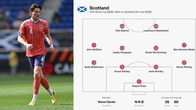 Scott McTominay and Andy Robertson Headline Scotland Starting XI Against Haiti