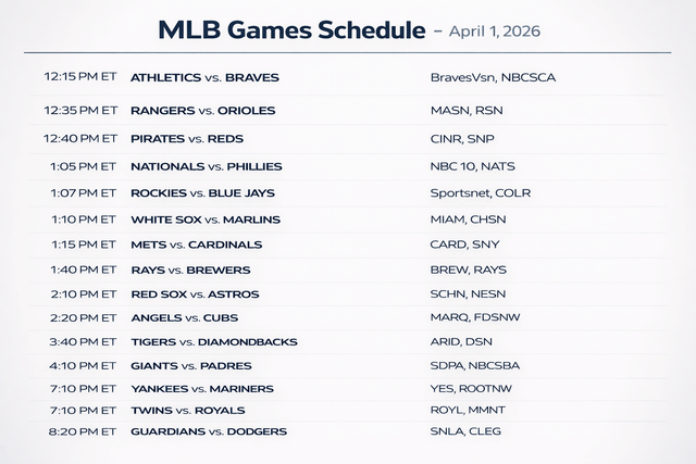 Athletics-Braves, Mets-Cardinals Lead Packed MLB April 1 Schedule