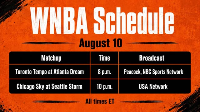 What WNBA Games are on Today? WNBA Schedule (August 10)