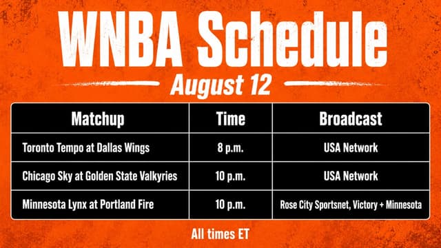 What WNBA Games are on Today? WNBA Schedule (August 12)