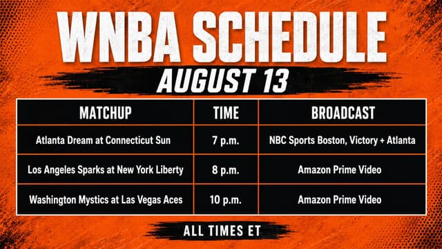 What WNBA Games are on Today? WNBA Schedule (August 13)