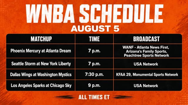 What WNBA Games are on Today? WNBA Schedule (August 5)