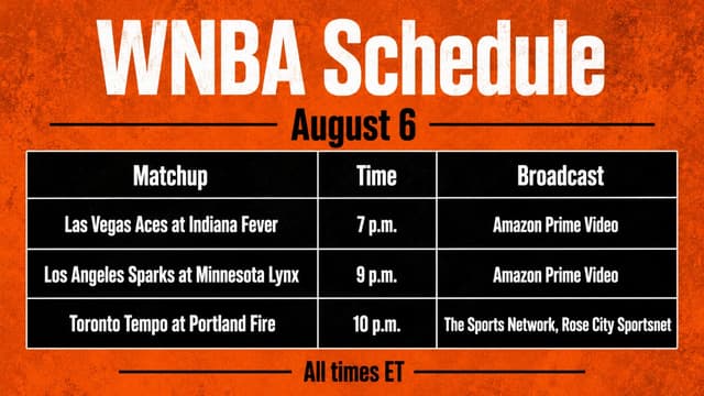 What WNBA Games are on Today? WNBA Schedule (August 6)