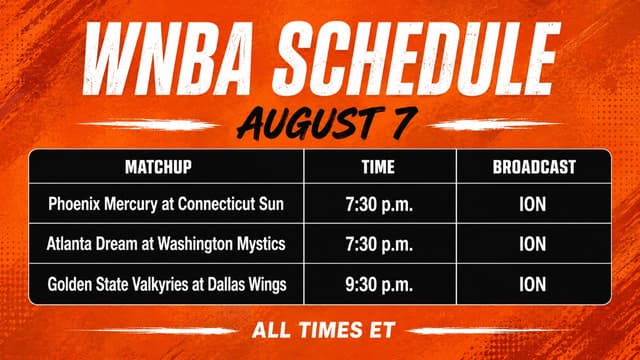 What WNBA Games are on Today? WNBA Schedule (August 7)