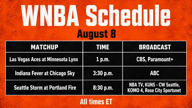 What WNBA Games are on Today? WNBA Schedule (August 8)