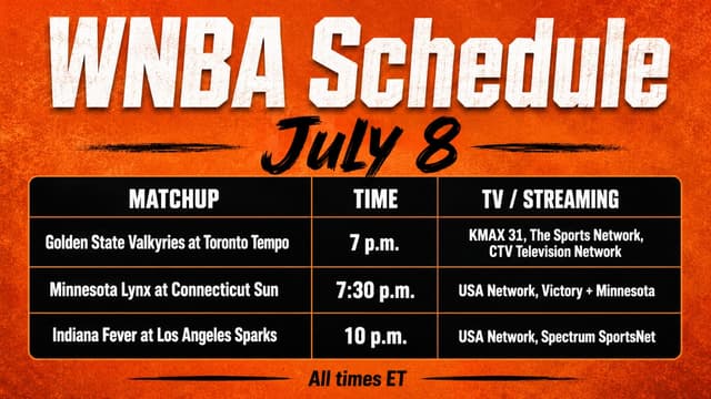 What WNBA Games Are On Tonight? WNBA Schedule (July 8)