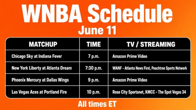 What Commissioner Cup Games Are On Tonight? WNBA Schedule (June 11)