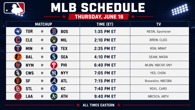 Thursday's MLB Slate Features Rivalries And Daytime Baseball