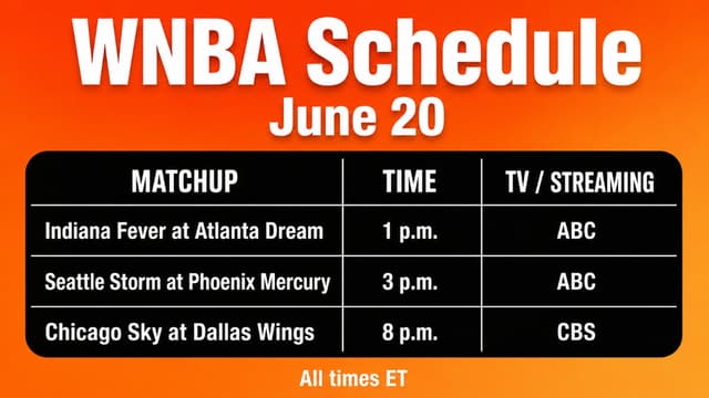 What WNBA Games Are On Tonight? WNBA Schedule (June 20)