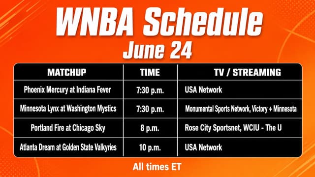What WNBA Games Are On Tonight? WNBA Schedule (June 24)