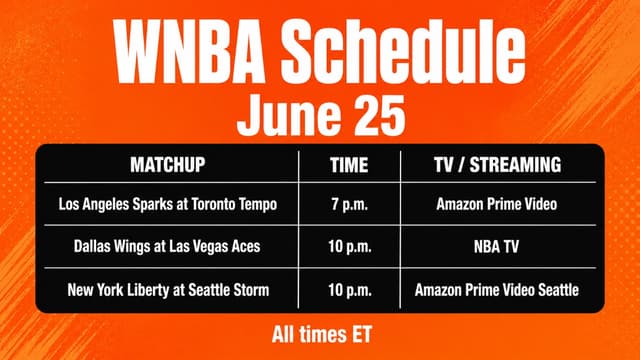 What WNBA Games Are On Tonight? WNBA Schedule (June 25)