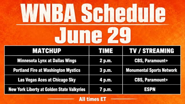 What WNBA Games Are On Tonight? WNBA Schedule (June 29)