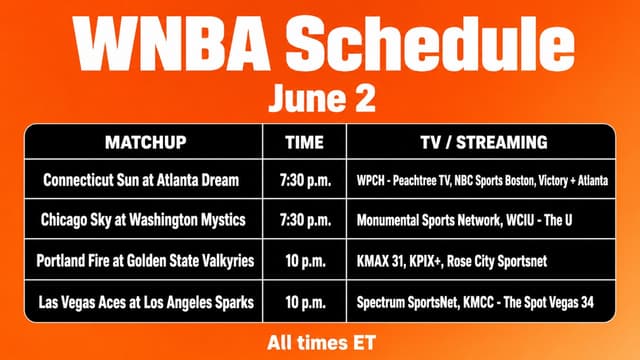 What WNBA Games Are On Tonight? WNBA Schedule (June 2)