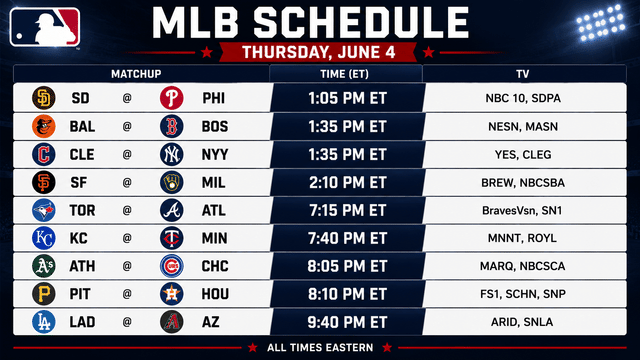 Dodgers-Diamondbacks, Yankees-Guardians Lead Thursday MLB Slate