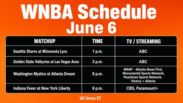 What WNBA Games Are On Tonight? WNBA Schedule (June 6)
