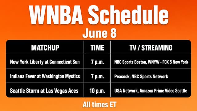 What WNBA Games Are On Tonight? WNBA Schedule (June 8)