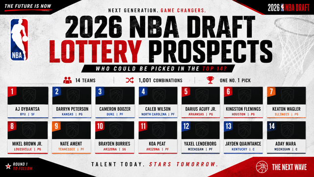 2026 NBA Draft Lottery Prospects: Who Could Be Picked in the Top 14?