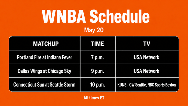 What WNBA Games Are On Tonight? WNBA Schedule (May 20)