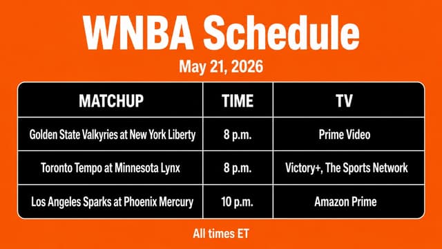 What WNBA Games Are on Today? WNBA Schedule (May 21)