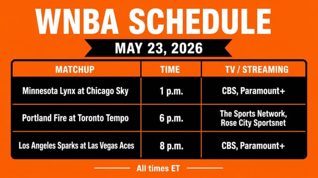What WNBA Games Are on Today? WNBA Schedule (May 23)
