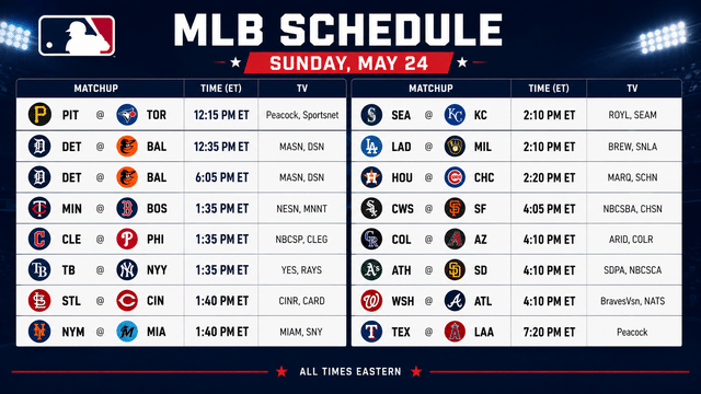 Sunday MLB Schedule Features Full Slate And Tigers Doubleheader