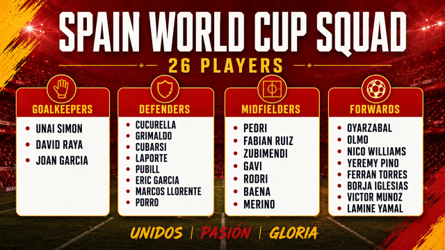 Spain Names World Cup Squad Without Real Madrid Players