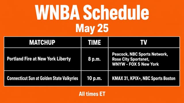 What WNBA Games are On Tonight? WNBA Schedule(May 25)