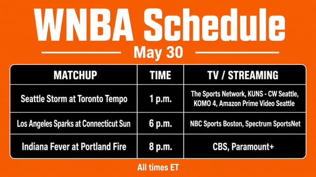 What WNBA Games Are On Tonight? WNBA Schedule(May 30)