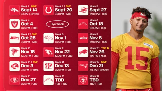 Kansas City Chiefs Get Relatively Easy Schedule in First Five Games