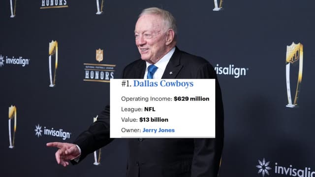 Seven NFL Teams Among World’s 20 Most Profitable Teams This Year