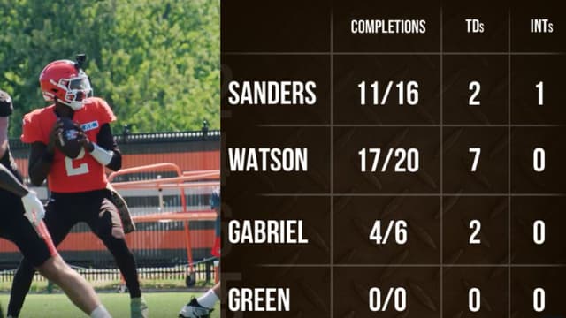 Deshaun Watson Outshines Shedeur Sanders During Browns Training Camp Day 7