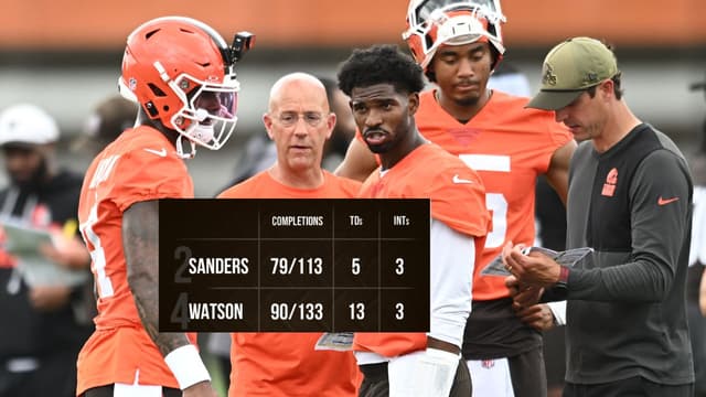 Deshaun Watson Outscores Shedeur Sanders in Browns OTAs and Minicamp