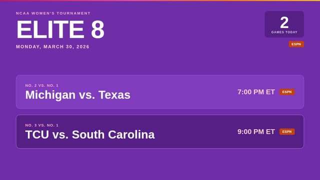 What March Madness Games Are on Today? Women’s Elite 8 Schedule (March 30)