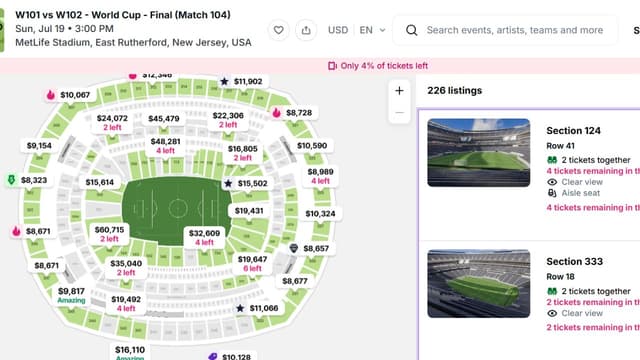 Cheapest 2026 FIFA World Cup Final Tickets Cost $1,057 More Than Super Bowl 2027