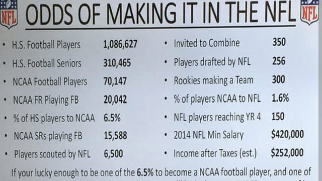 What Is the Actual Odds of Making It Into the NFL?