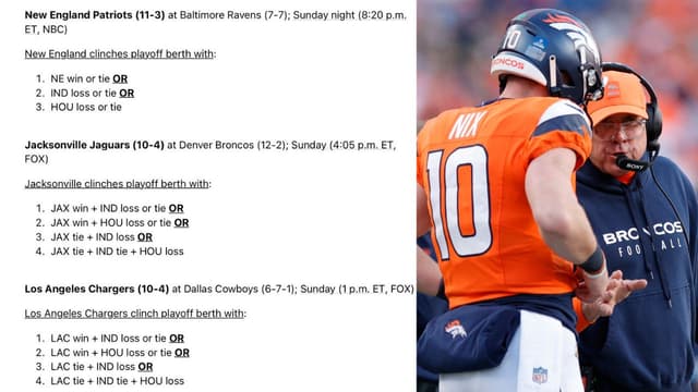 Week 15’s AFC Playoff Picture: Broncos In, Others Closing In