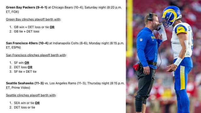 Week 15’s NFC Playoff Picture: Rams In, Others Closing In