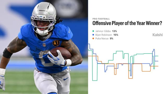 Jahmyr Gibbs vs Bijan Robinson: Star RBs Set for OPOY Battle After Big 2025 Seasons