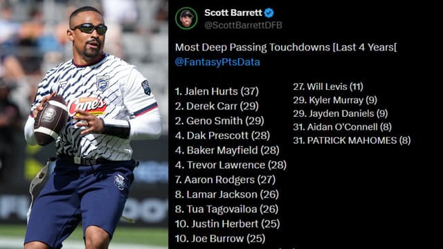 Jalen Hurts Leads NFL in Deep TD Passes Despite Criticism