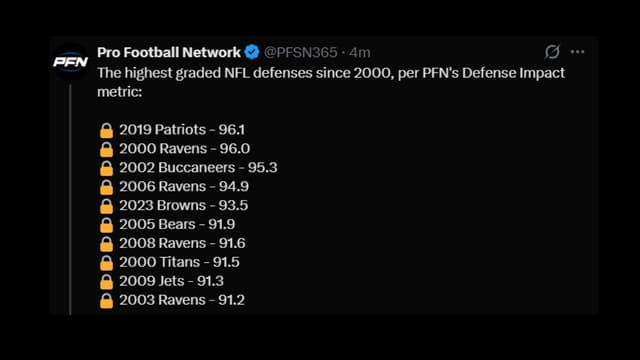 Patriots, Ravens Dominate PFN’s Greatest Defenses List
