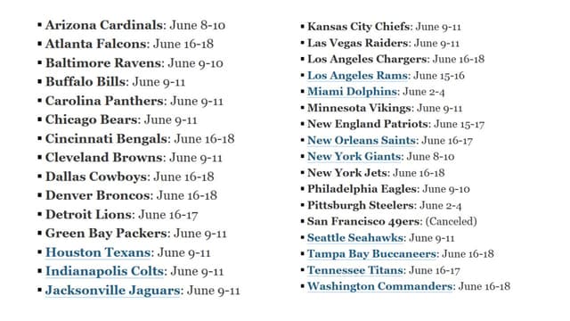 NFL Mandatory Minicamps Begin This Week Across the League