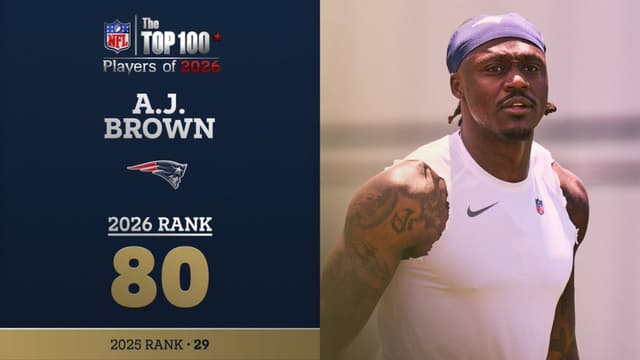 Patriots WR A.J. Brown Falls 51 Spots but Still Makes NFL Top 100 List