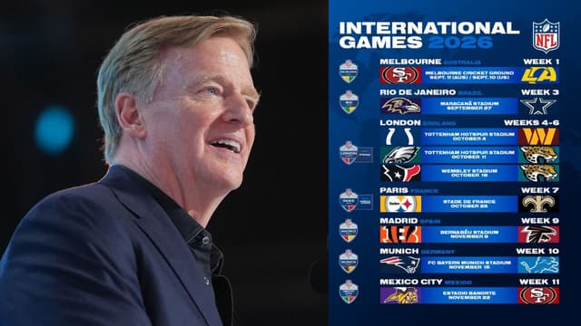 NFL Unveils Full 2026 International Slate Across Seven Countries