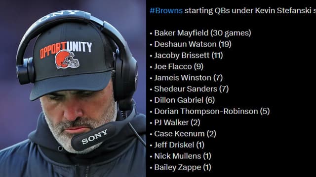 Kevin Stefanski Oversaw 13 Different Starting QBs in Cleveland in 6 Seasons