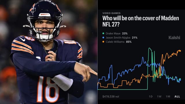 Caleb Williams Emerges as Favorite for Madden NFL 27 Cover