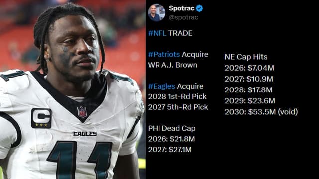 Eagles Clear $133M Future Commitment in A.J. Brown Trade
