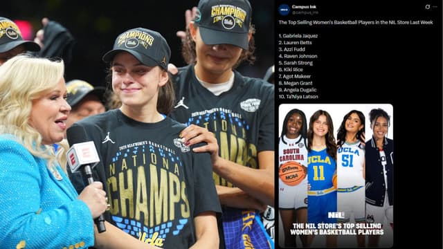 Gabriela Jaquez Leads NIL Store’s Women’s Basketball Sales