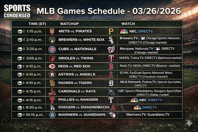 From Paul Skenes to Dodgers, Opening Day 2026 Has It All